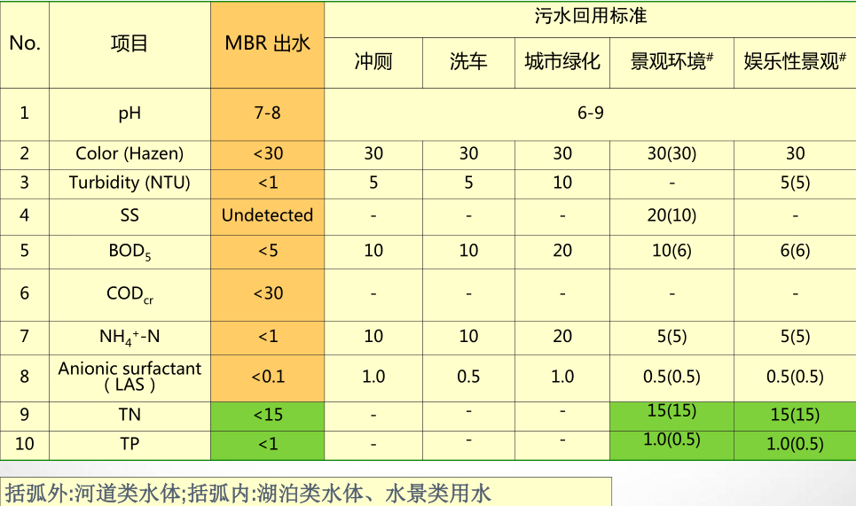 MBRˇO(sh)Ӌ(j)-a(chn)ˮϵy(tng)ˮˮ|(zh)