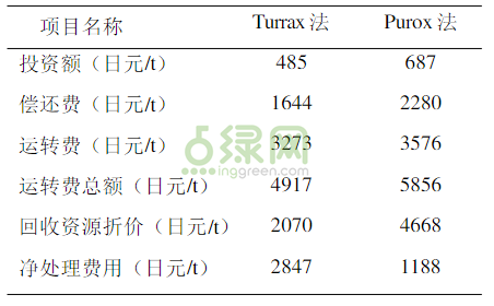 µĳд(zhn)⻯g(sh)